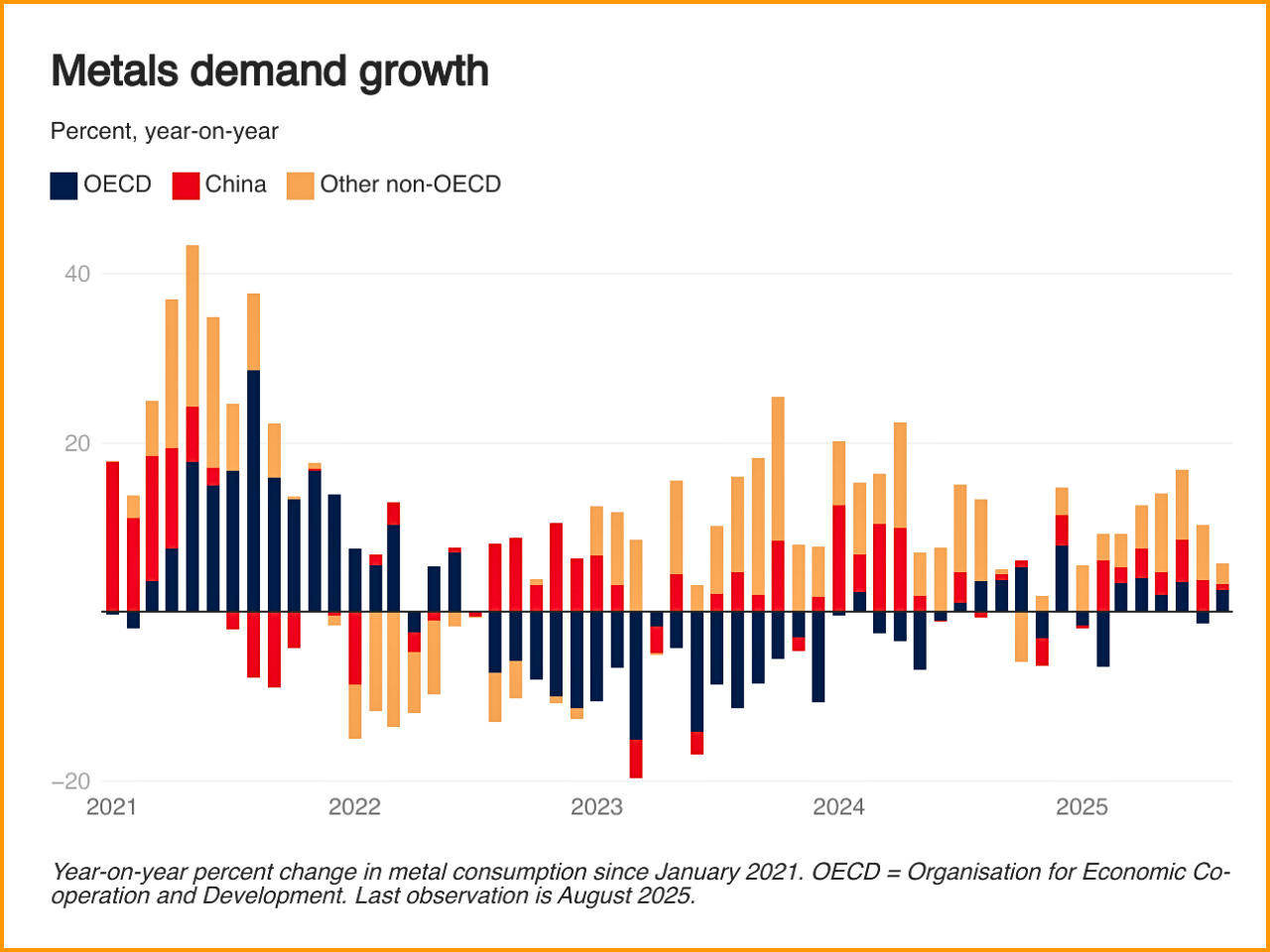 11. Metals Market at a Crossroads: Clean Energy and Digitalization Drive Structural Shift
