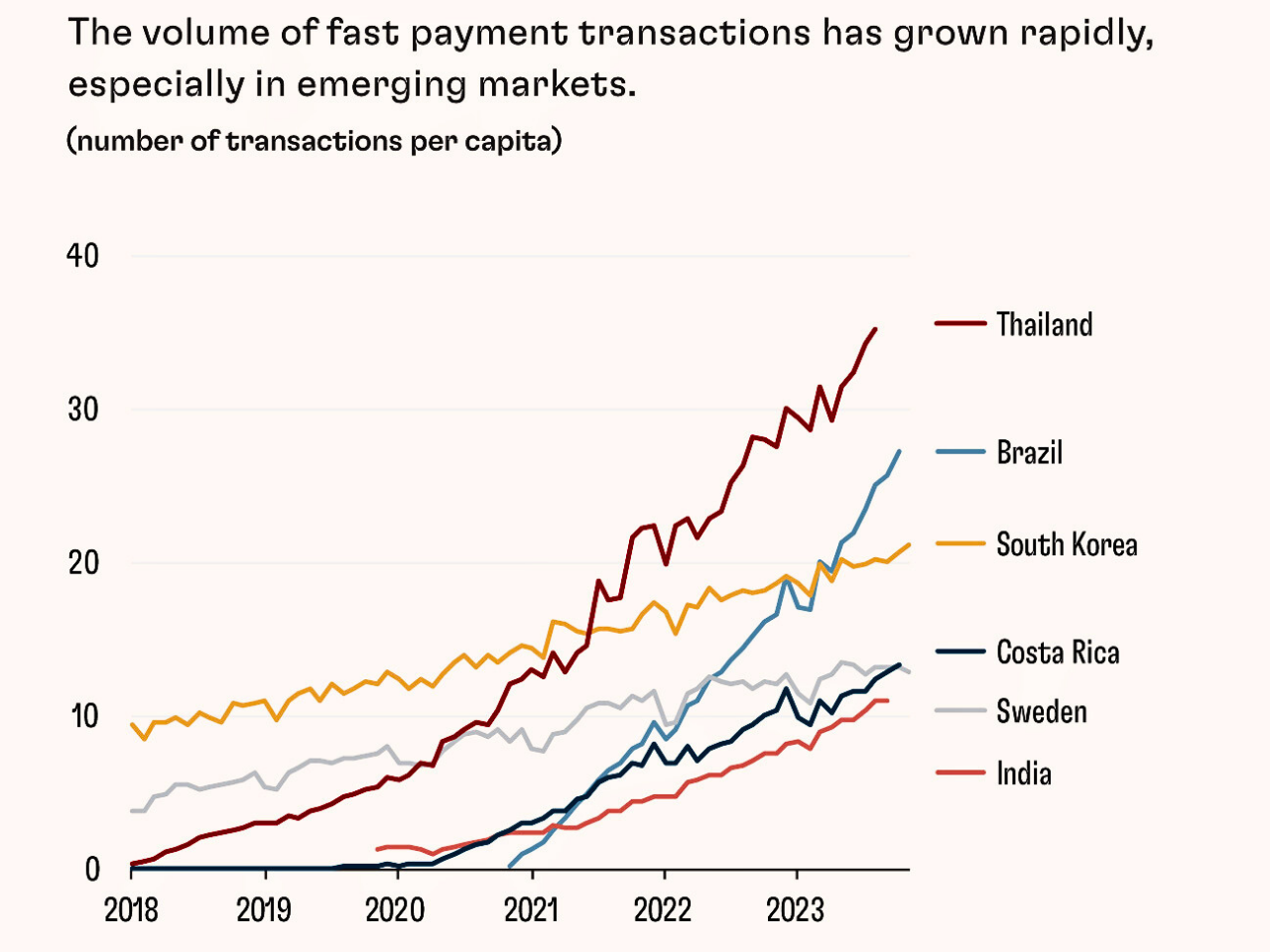 22. The Future of Finance: How Fintech and Public-Private Partnerships Are Revolutionizing Payments, Credit, and Investment