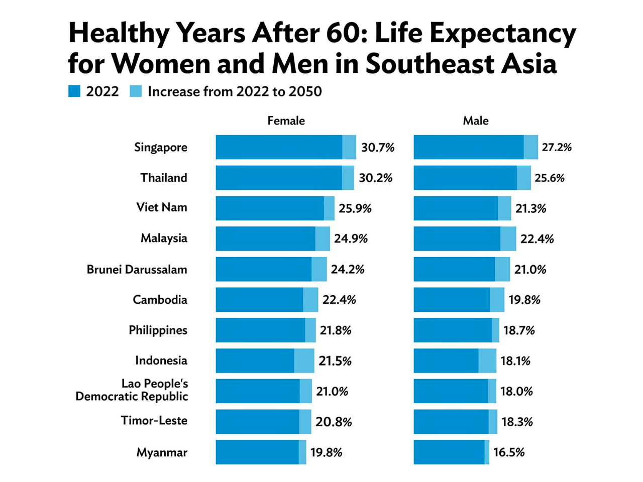 25. Philippines' Aging Population Set to Double by 2050: Can the Country Keep Pace?