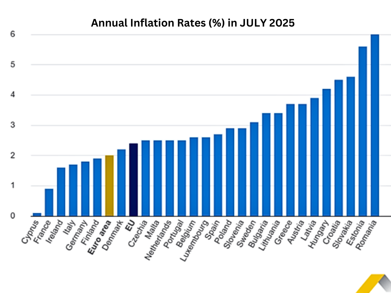 EU's Zero Pollution Action Plan: Aiming for a Toxic-Free Environment by 2050,  h2