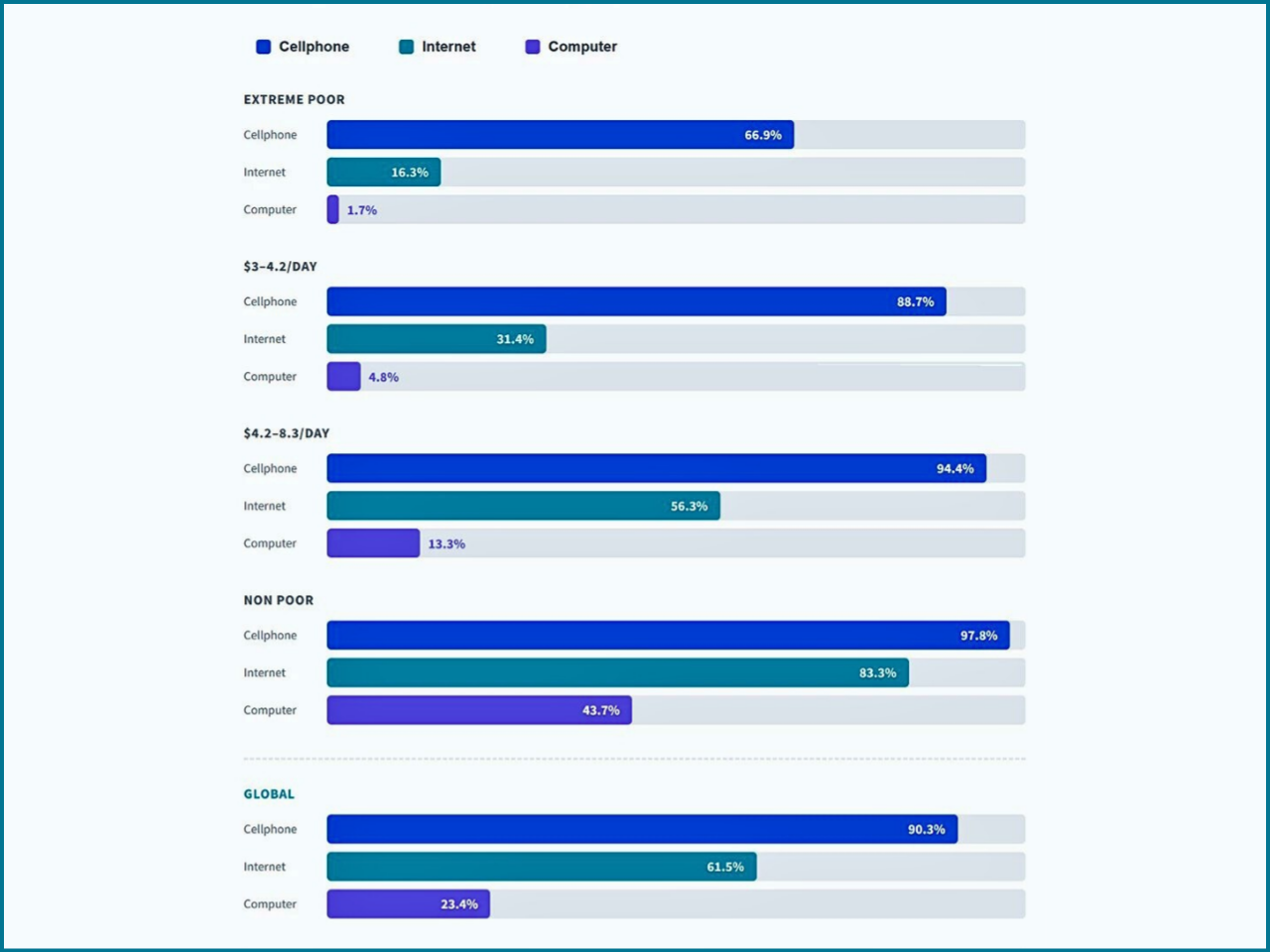 Social Protection: A Gateway to Stability and Economic Engagement
