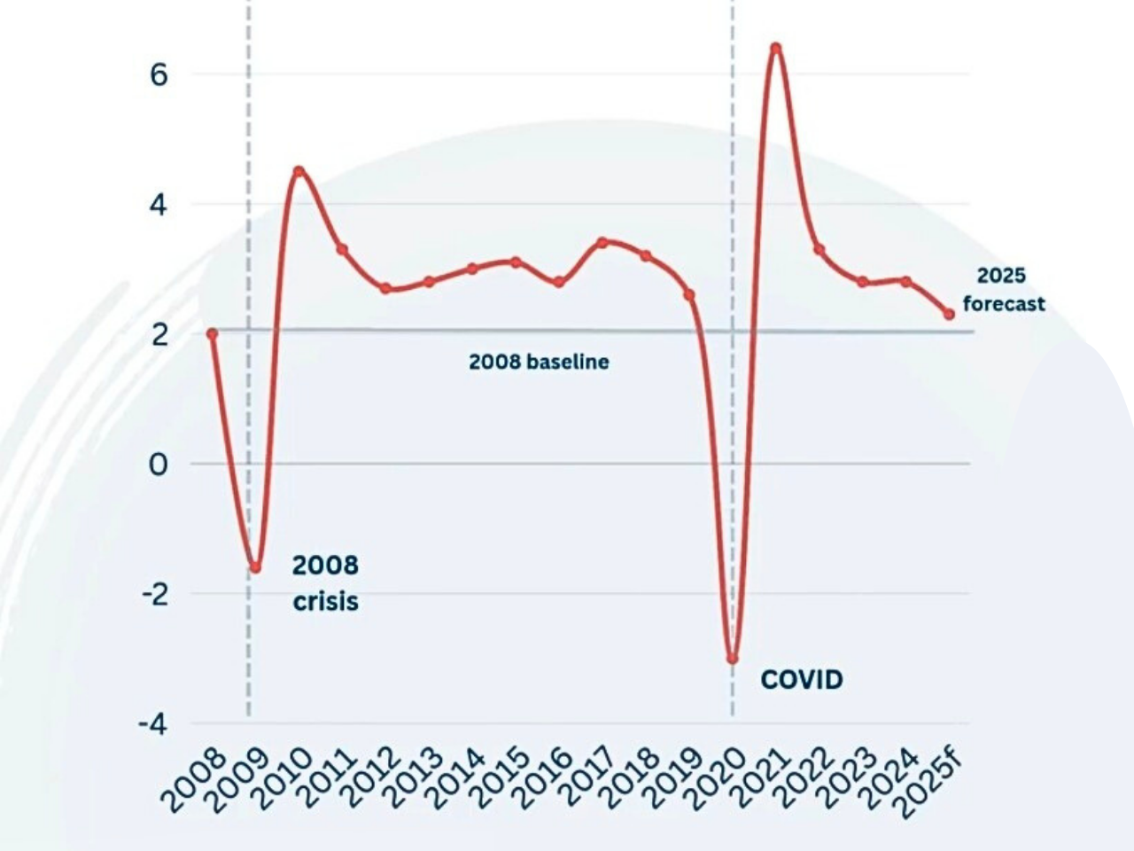 OECD Unemployment Rate Remains Stable at 4.9% in July 2025