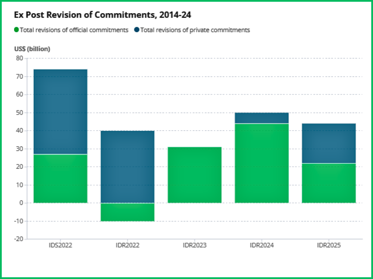 Global Military Spending Hits Record $2.7 Trillion: A Threat to Peace and Sustainable Development