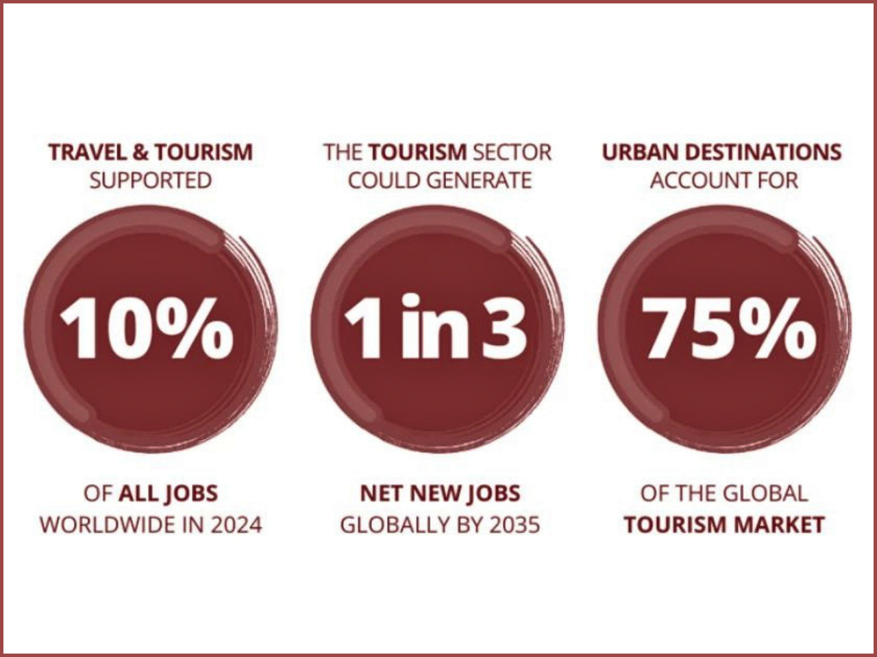 The image represent job growth and tech shifting in globally