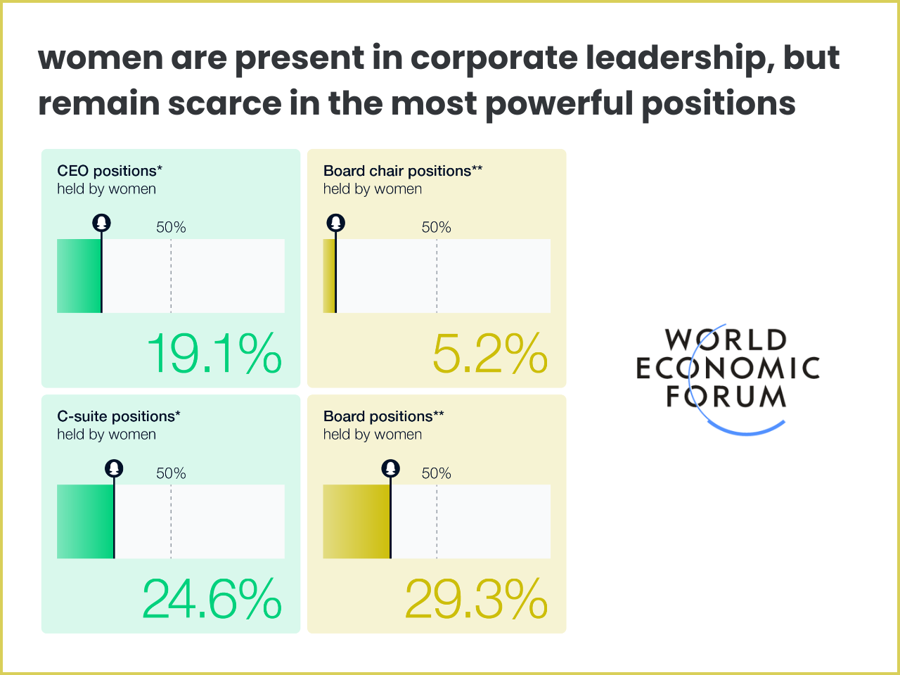 The image represent the women leadership and gender equity corporate ratio