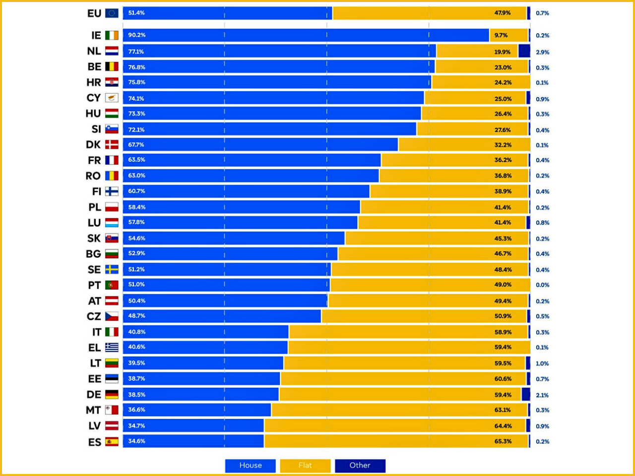 EU's HOUS Committee Takes Bold Steps to Address Housing Crisis by 2026
