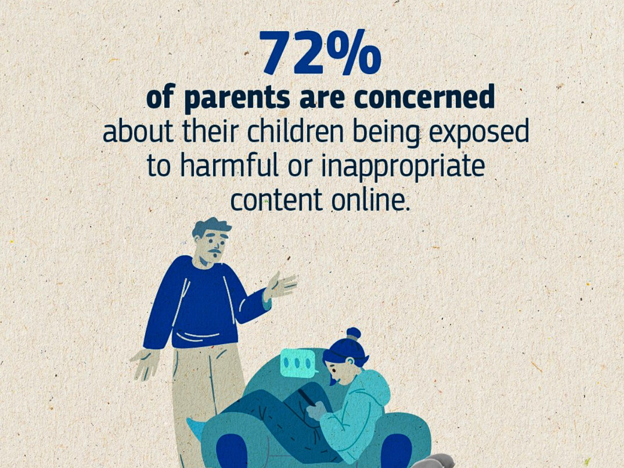 The image represent the youth internet use and socila medi impact